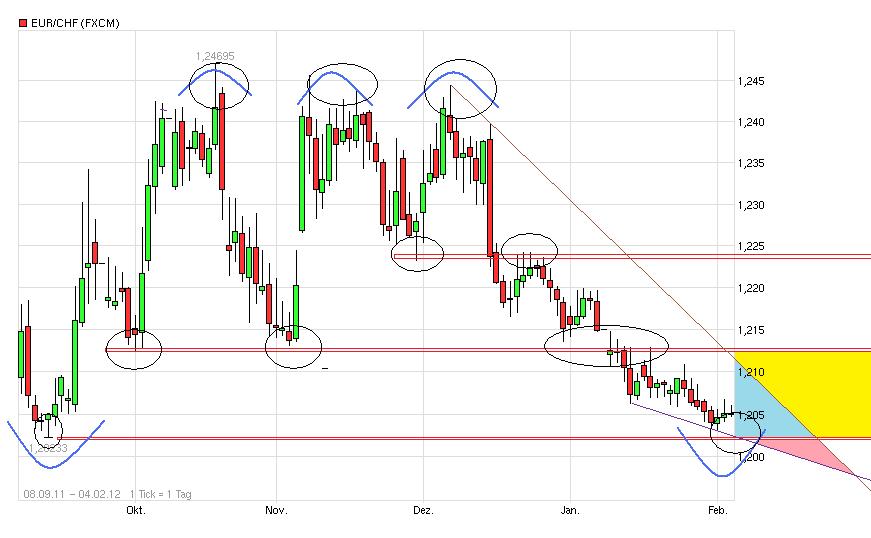 euro_franken_chart.jpg