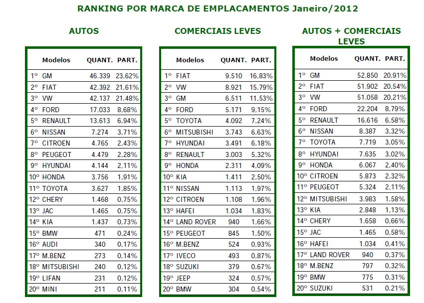 brazil_januar_2012.jpg