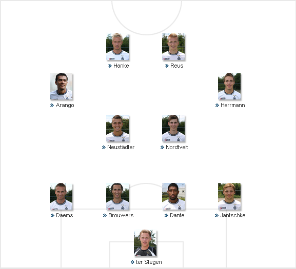 startelf.png