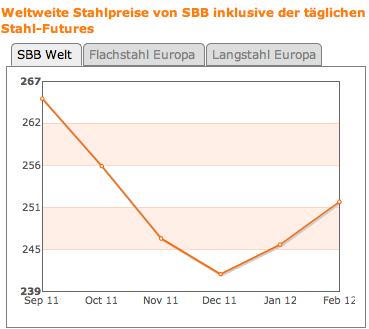 bildschirmfoto_2012-02-05_um_08.png