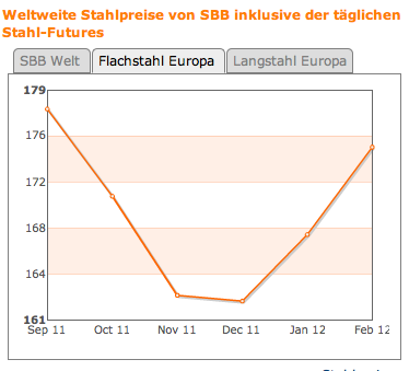 bildschirmfoto_2012-02-05_um_08.png