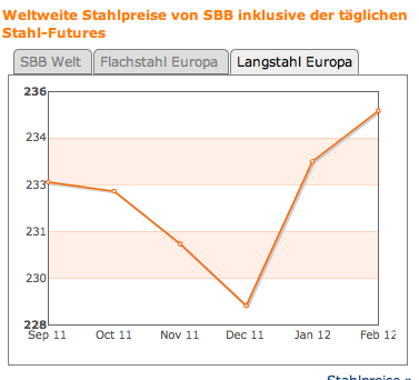 bildschirmfoto_2012-02-05_um_08.png