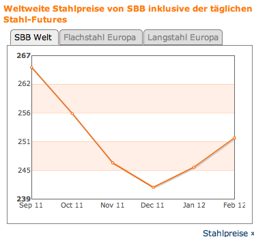 bildschirmfoto_2012-02-05_um_08.png