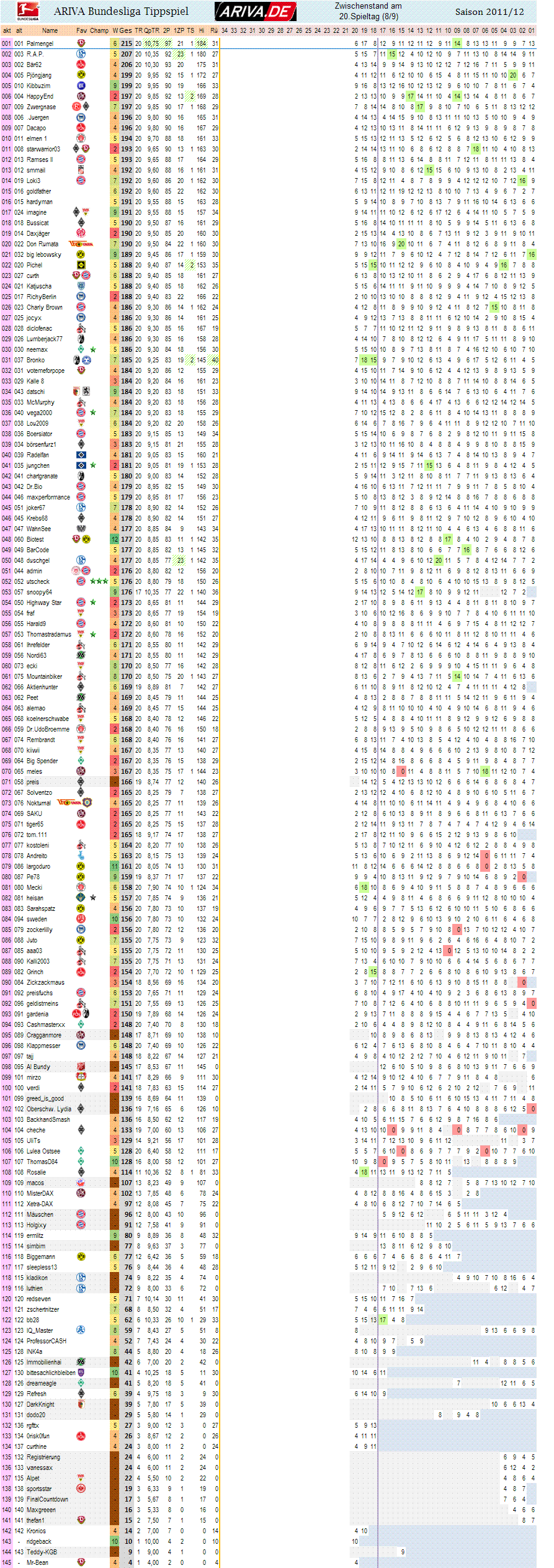 1bl_gesamtwertung_20.gif