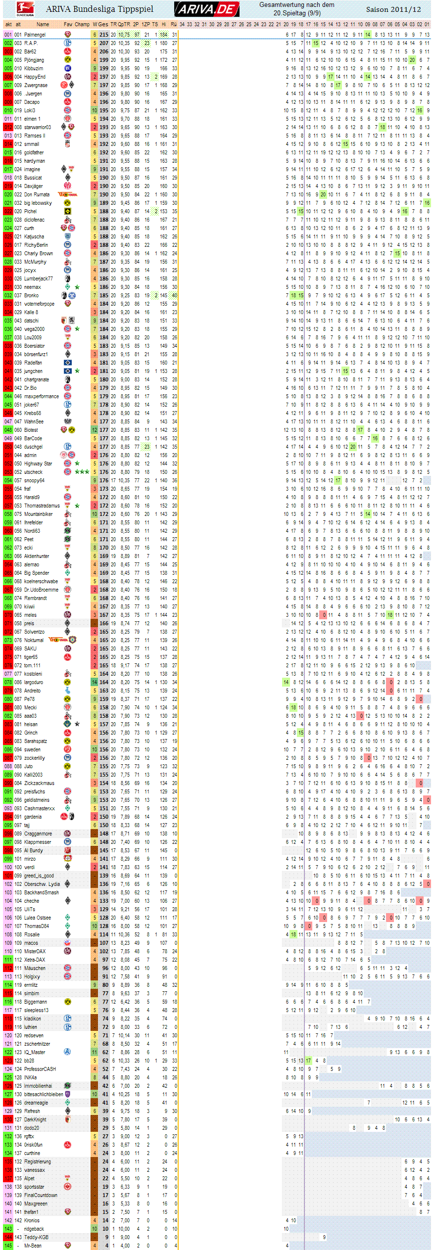 1bl_gesamtwertung_20.gif