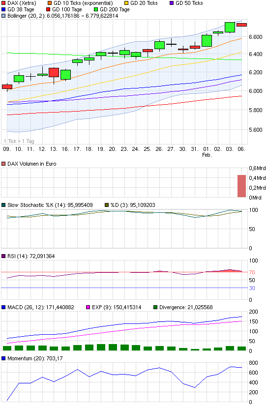 chart_month_dax.png