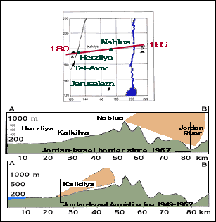 analyse_chart.gif