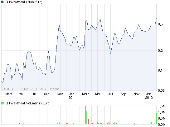 chart_free_iqinvestment.png