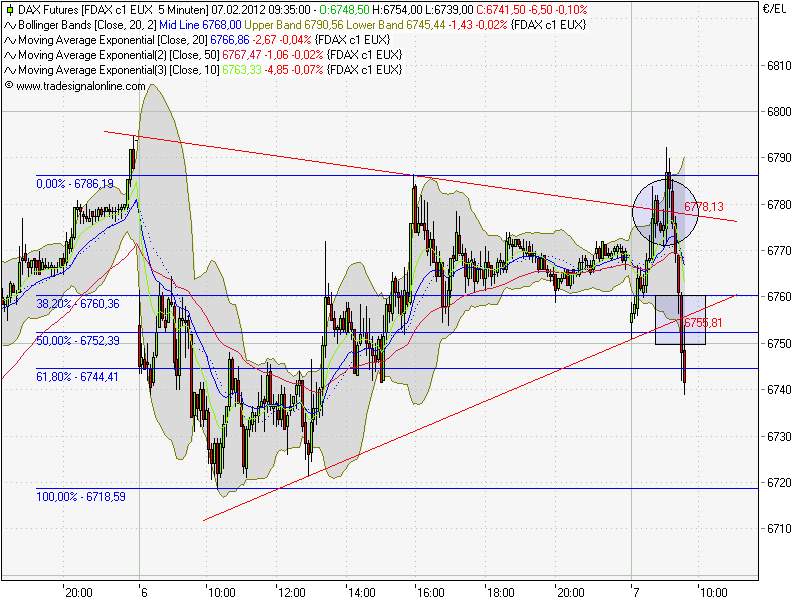 fdax.png