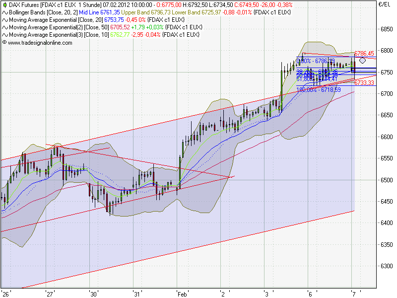 fdax_60er.png