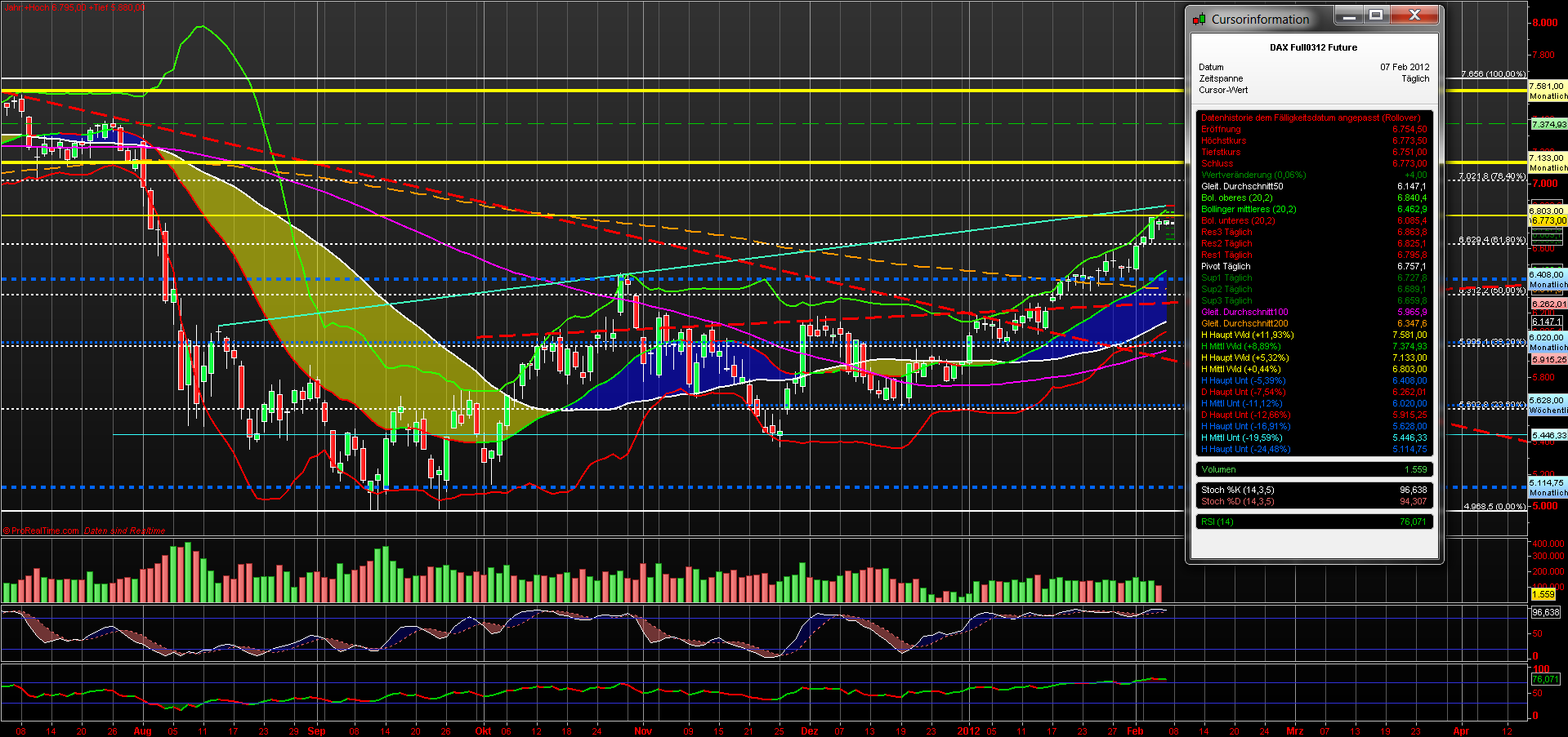 fdax_daily_07022012.png