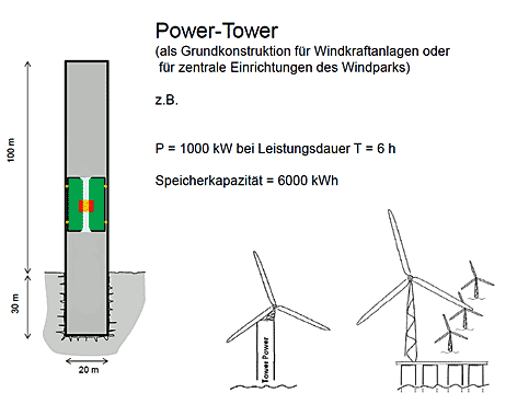neuer_speicher.gif