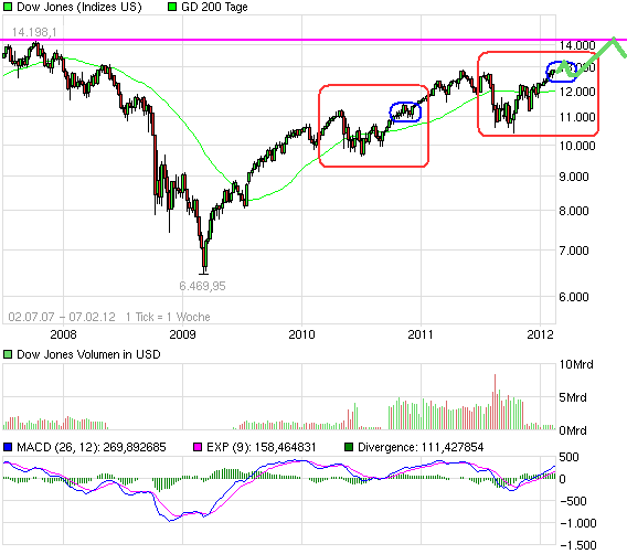 chart_free_dowjonesindustrialaverage3.png