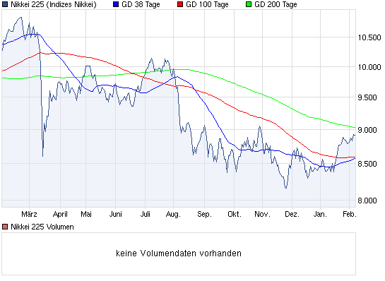 chart_year_nikkei225.png