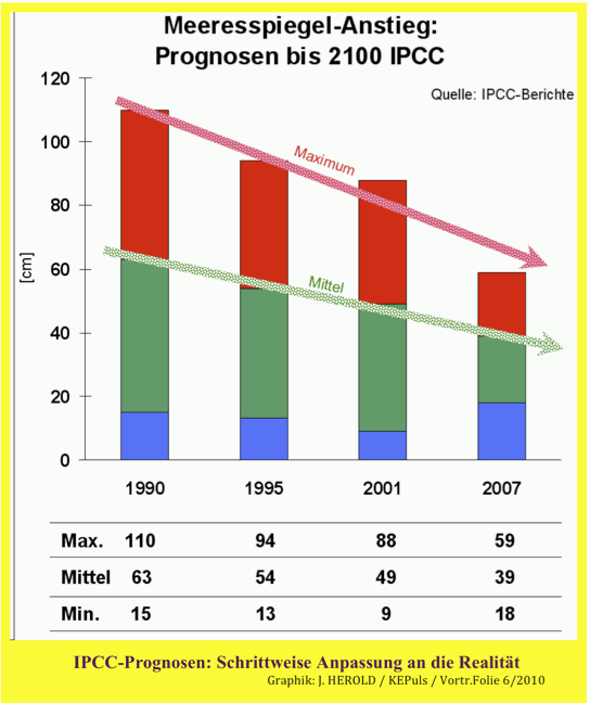 ipcc_msp_hitorie_bild_4.gif