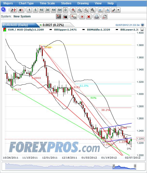 euraud_2012-02-07a.jpg