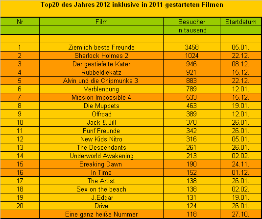 top20-2012inkl2011starts.png