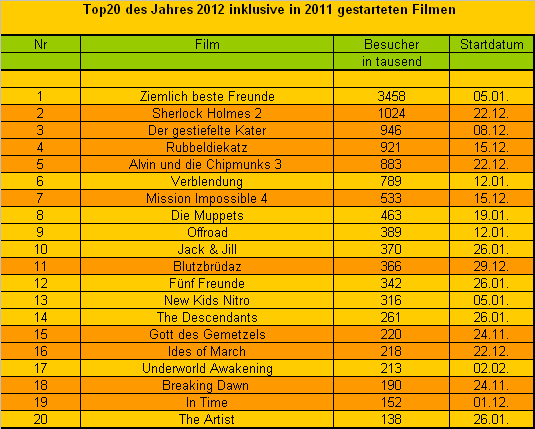 top20-2012inkl2011starts.png