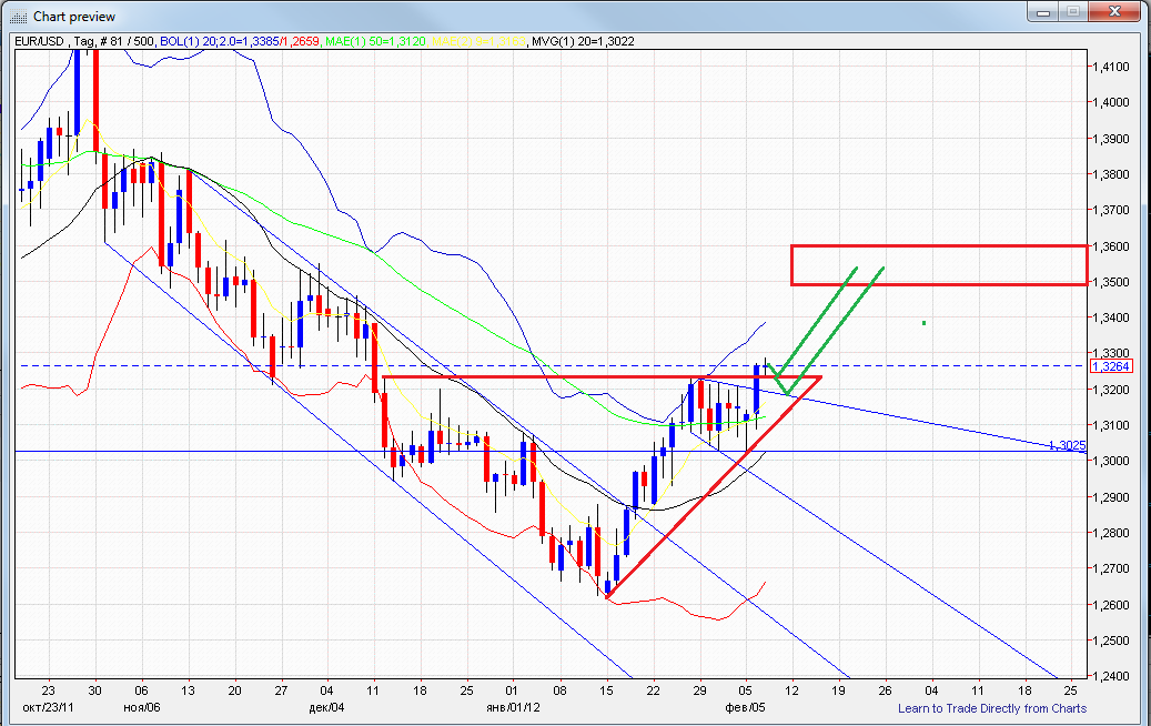 eur-usddaily08.png