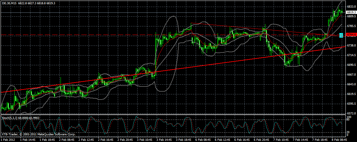 dax_15_min.gif