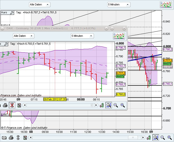 fdax-dax.jpg