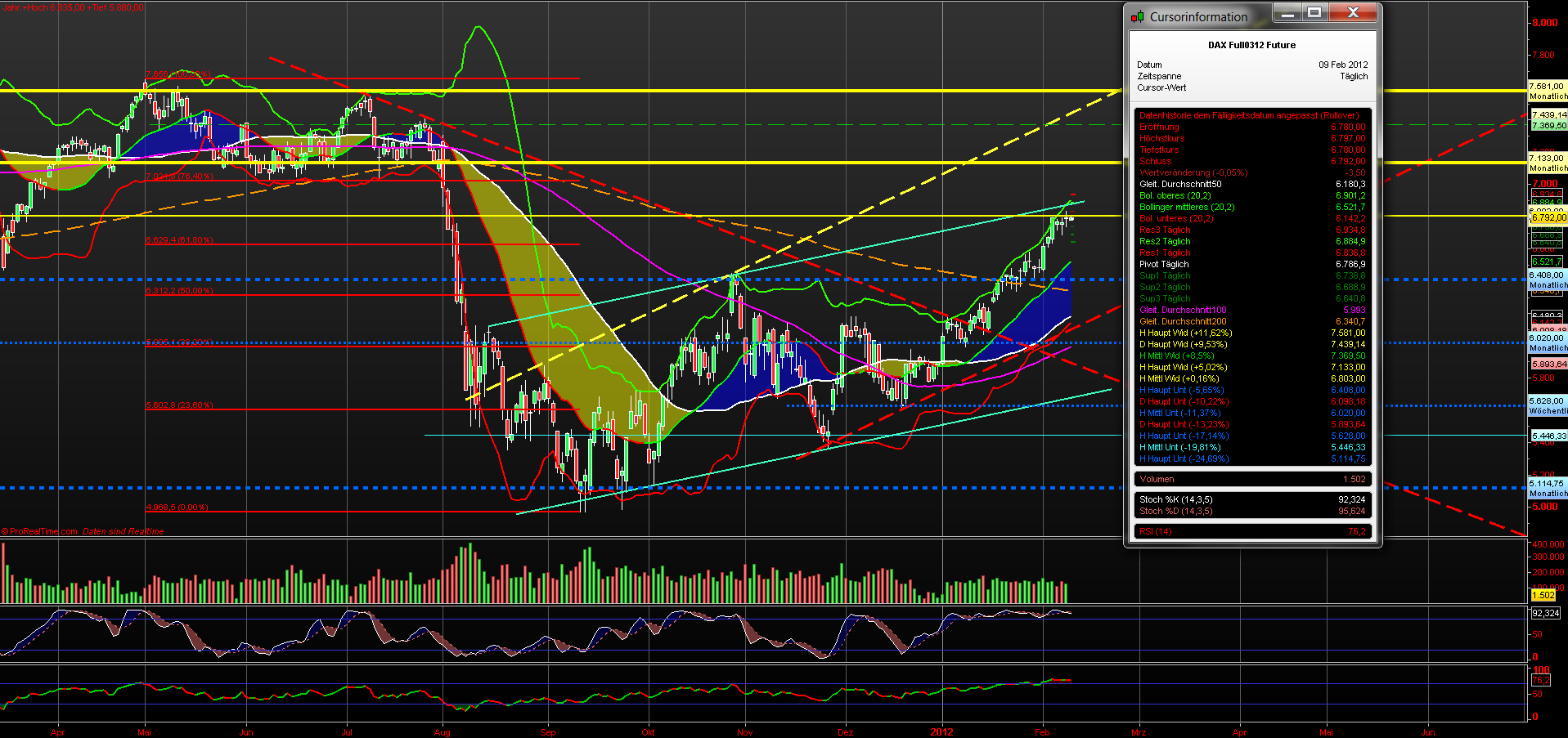 fdax_daily_09022012.png