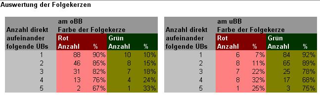 folgekerzen_auf__bs_am_bb.jpg