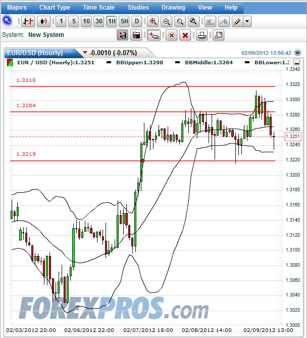 eurodollar_60er_2012-02-09a.png