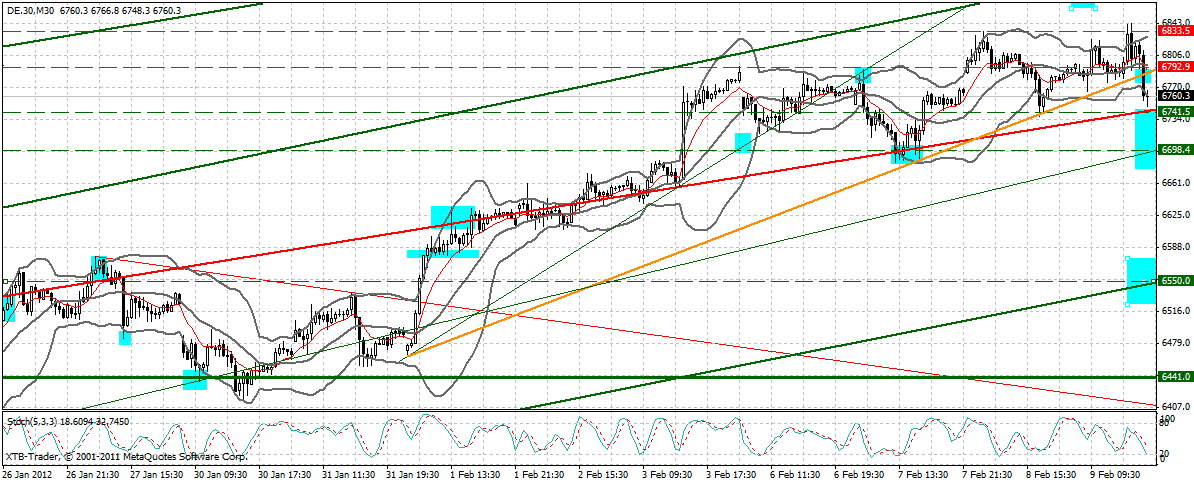 dax_30__min.gif