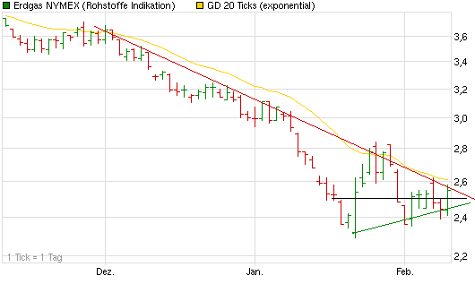 chart_quarter_erdgasnymex.png