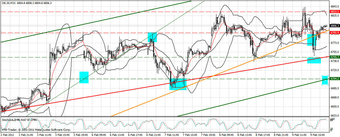 dax15_min.gif