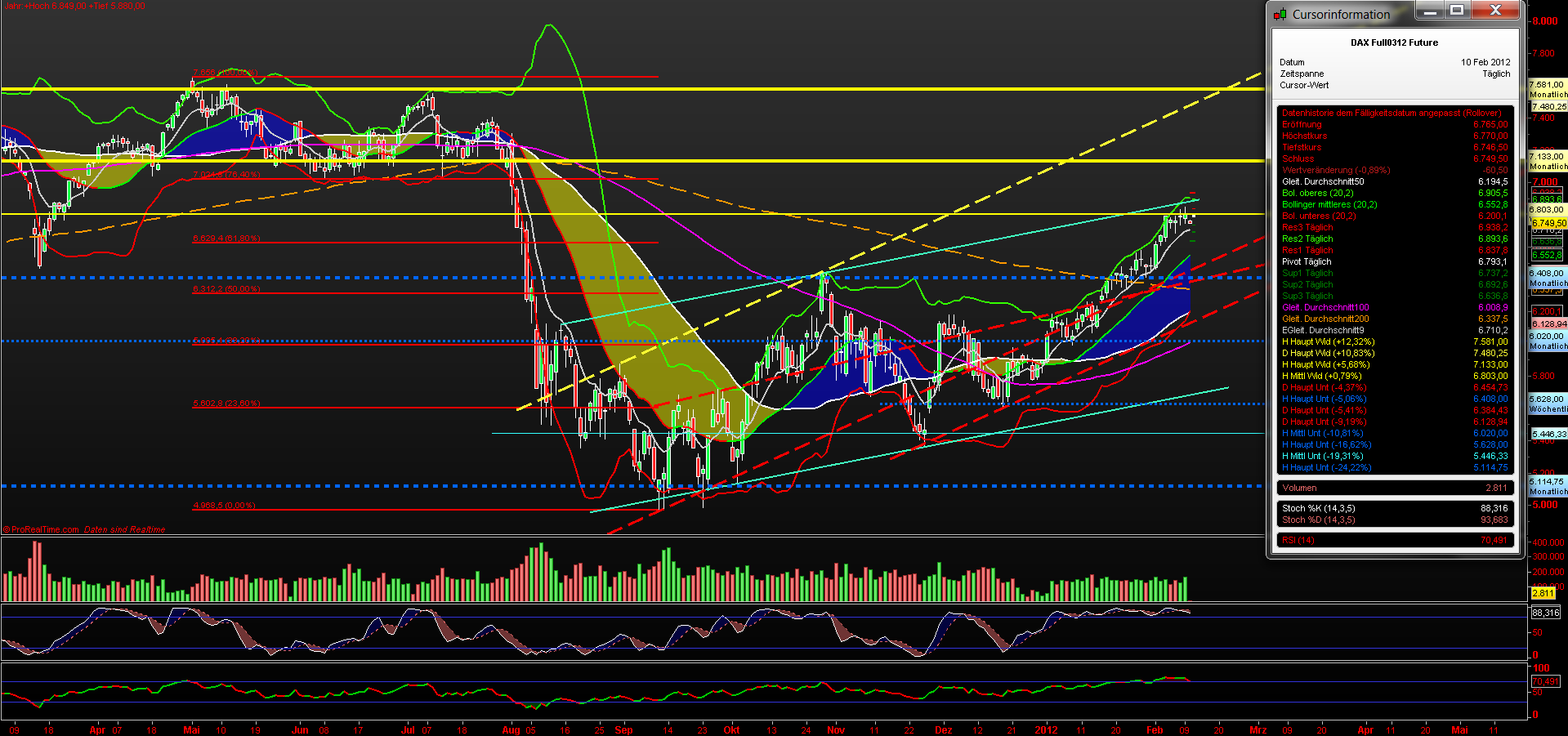 fdax_daily_10022012.png