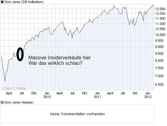 chart_3years_dowjonesindustrialaverage.png