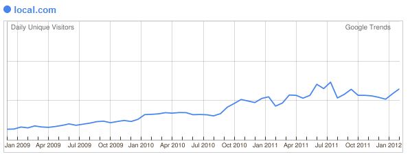 google_trends_local.jpg