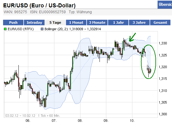 eur_usd_trade_09_10_02_chart.png