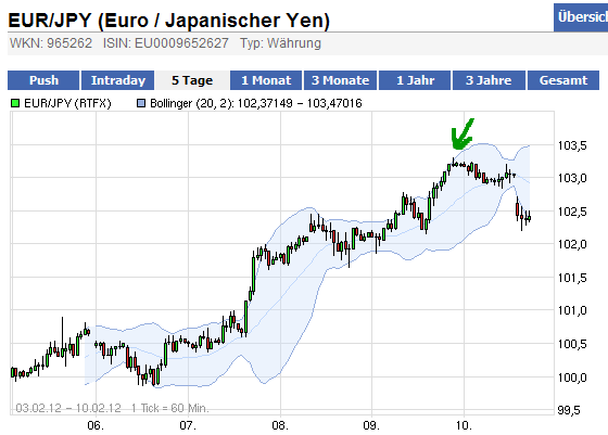 eur_jpy_09_10_02_chart.png