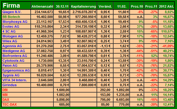 biotech_statisitik_2012_kw_006.png