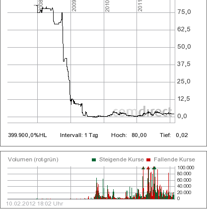 alltime-chart_paketeria.png