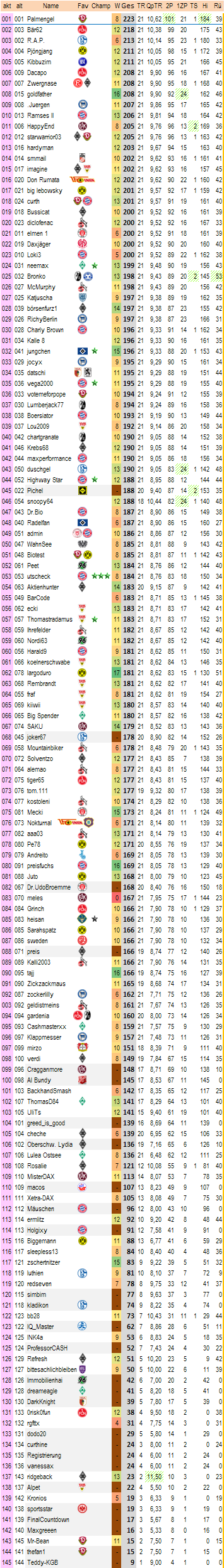 1bl_gesamtwertung_21.png