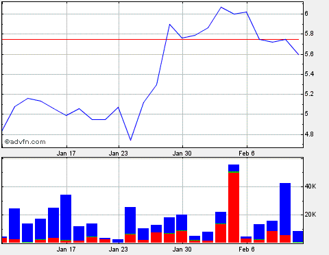 2012-02-10-nasdaq-curse-ohne-anzeige-sperre.gif