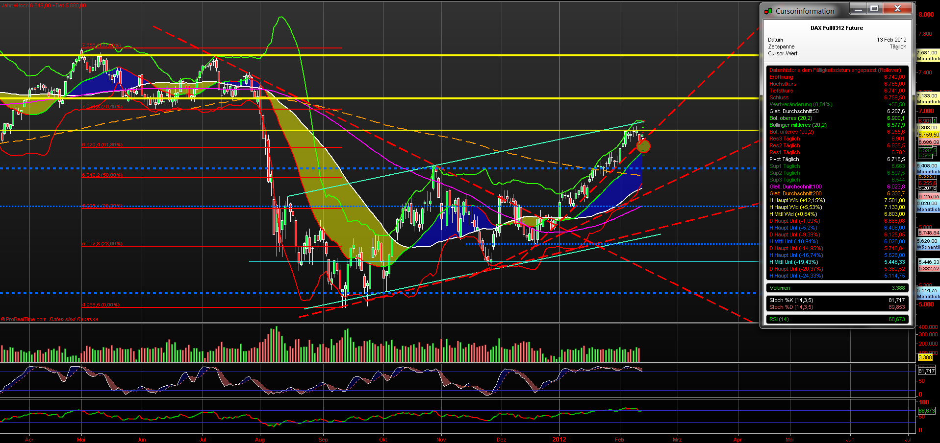 fdax_daily_13022012.png