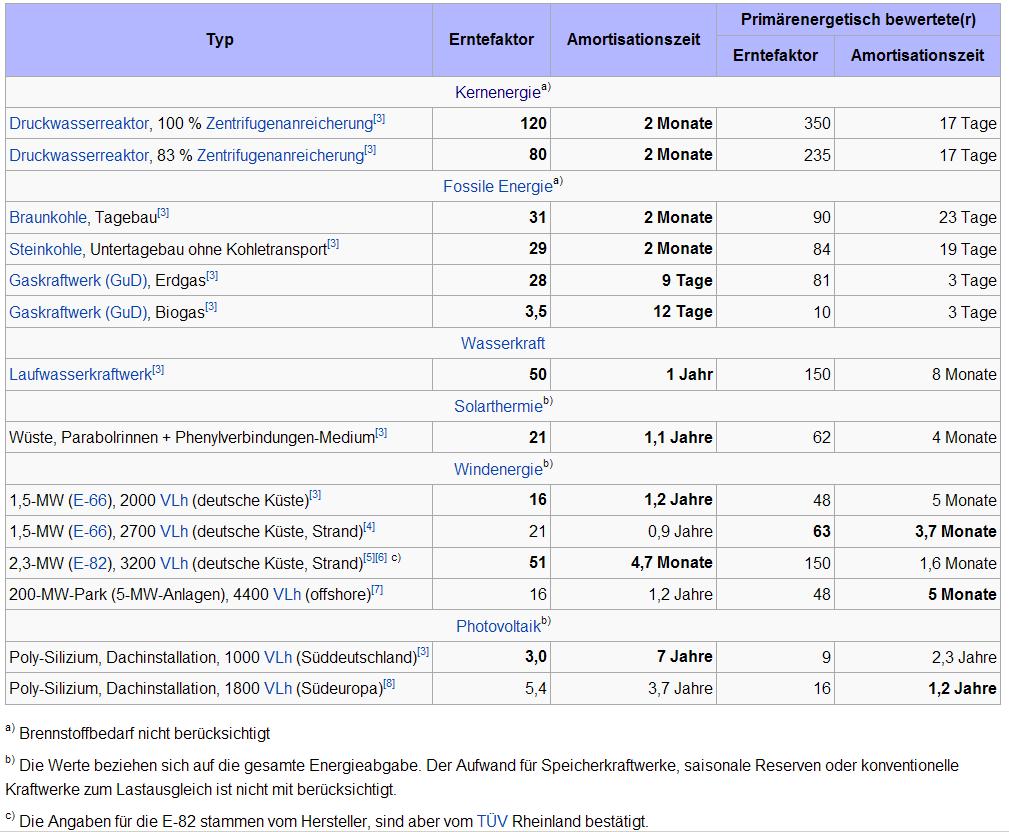 erntefaktor.jpg
