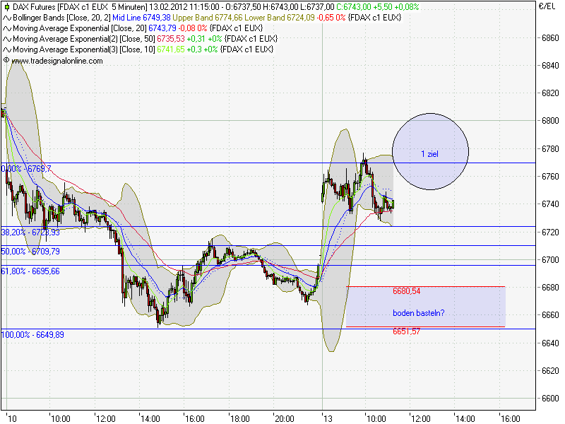 fdax.png