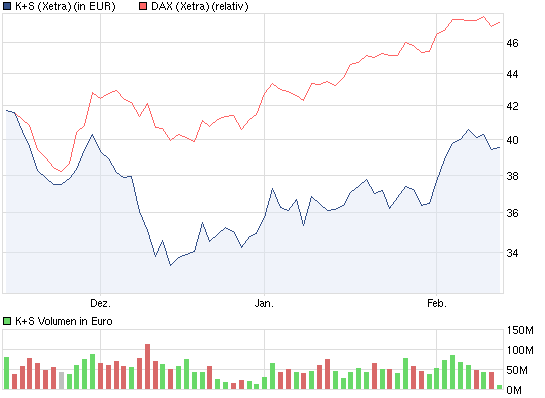 chart_quarter_ks.png