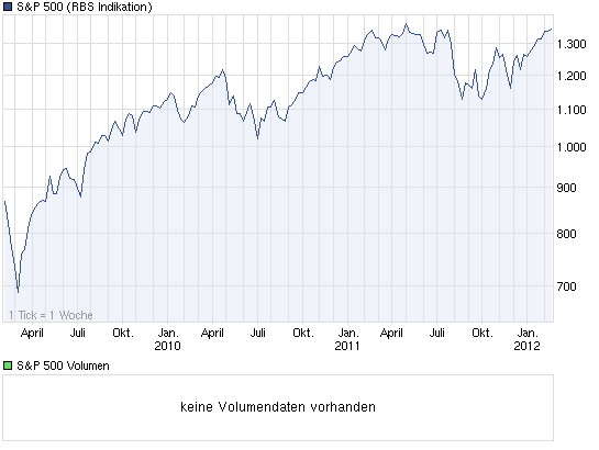 chart_3years_sp500.png