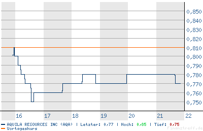 chart.bmp