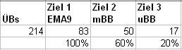 analyse_der_zielerreichung_bei__b_im_dax_5er.jpg