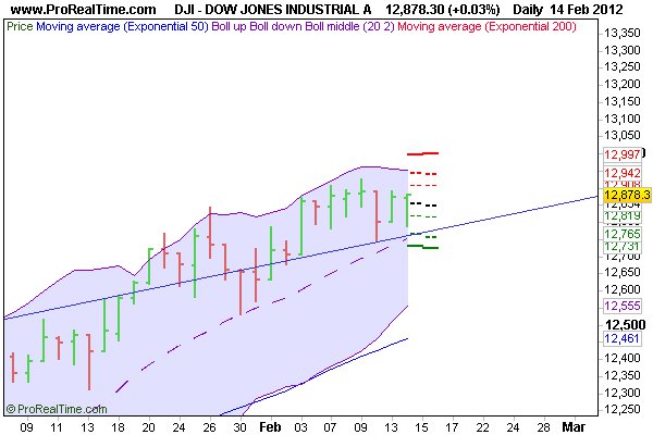 dow-daily.jpg