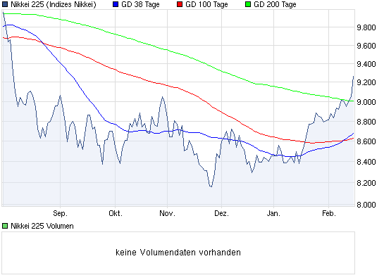 chart_halfyear_nikkei225.png