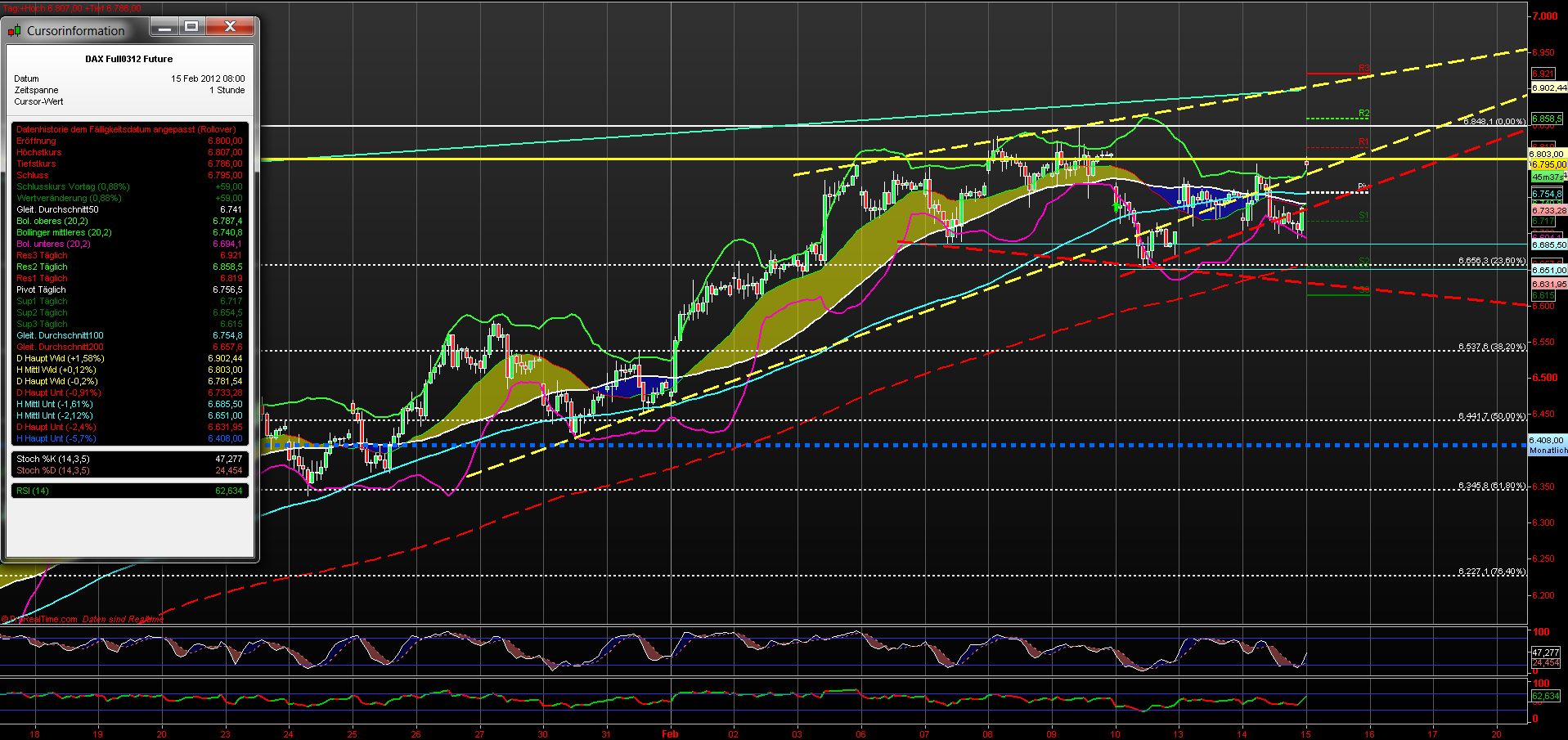 fdax_60er_15022012.png